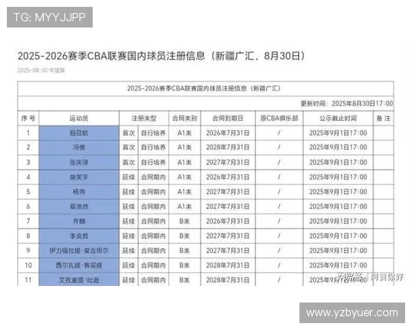 拥有三外援的CBA球队介绍及外援作用分析 拥有三外援的CBA球队介绍及外援作用分析