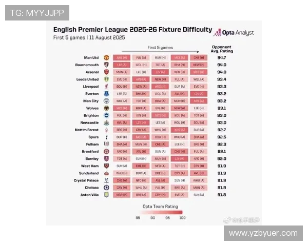 英超最快球队奔袭数据与球员速度对比 英超最快球队奔袭数据与球员速度对比