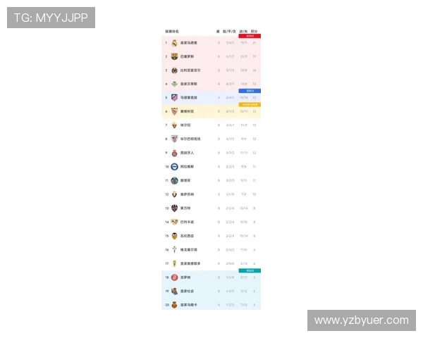 西甲联赛历届夺冠排名及最具统治力球队盘点