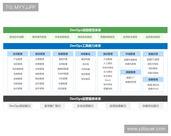篮球比赛中“空位识别能力”是否能通过场景模拟训练系统提升