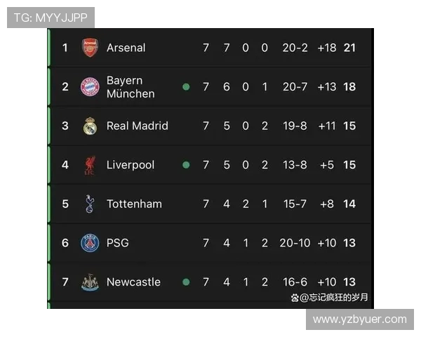 英超一流球队名单及其近年表现分析