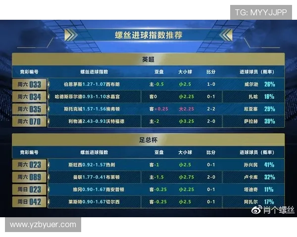 英超联赛中场球员角色与战术分析