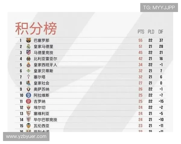 西甲第二十三轮结束后的积分排名变化趋势