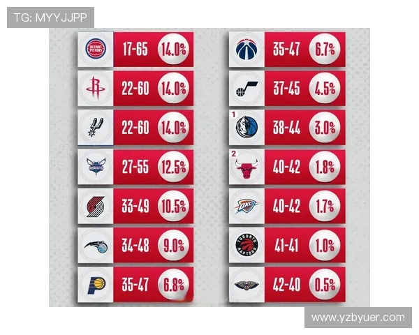 2021年NBA选秀抽签结果出炉活塞队获得状元签 2021年NBA选秀抽签结果出炉活塞队获得状元签